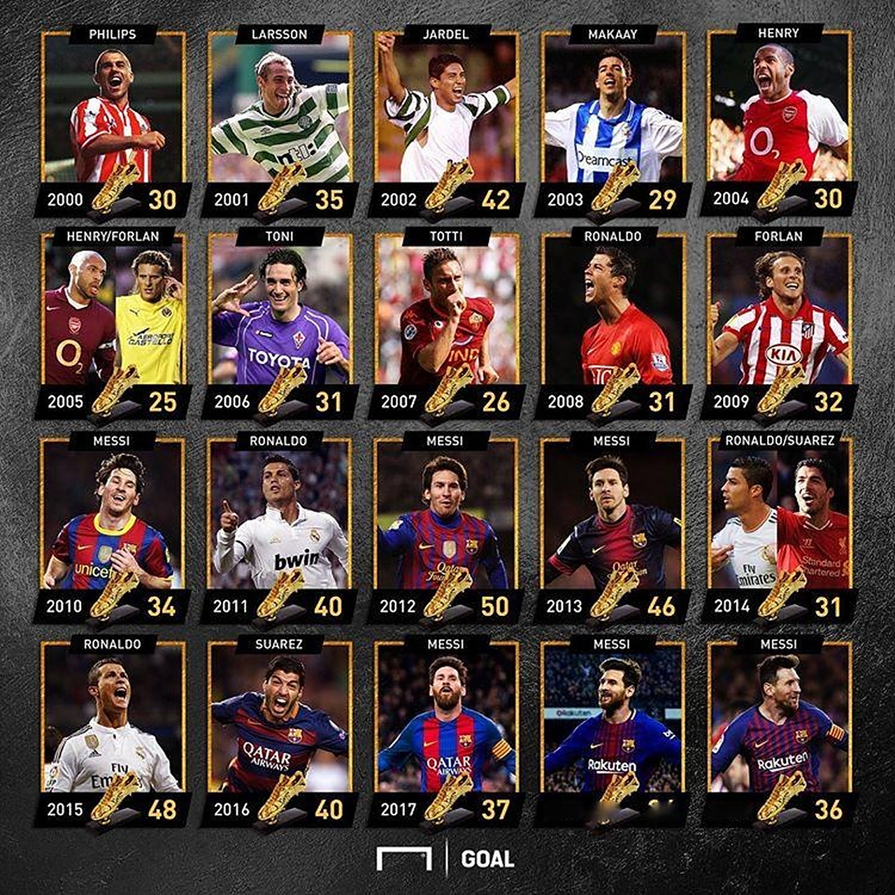 致敬，若塔兄弟前东家贡多马尔在球衣上印了他们的头像和名字